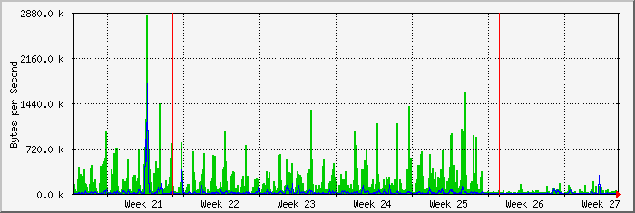 month